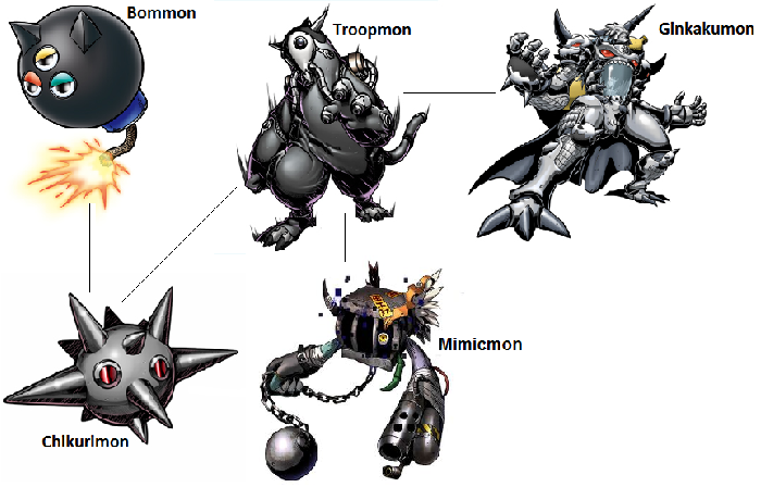 A chart depicting the evolution line of the Digimon Troopmon